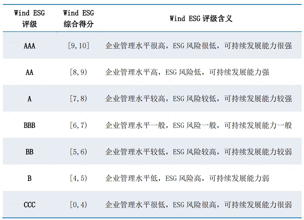 配图3:评评级含义.png